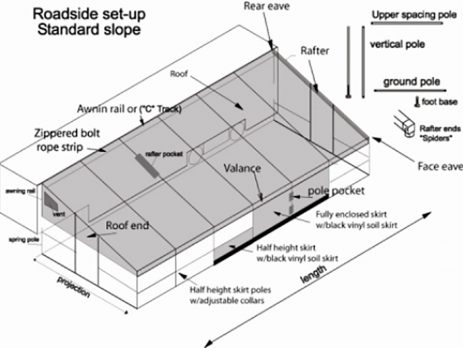 Canopy Terminology