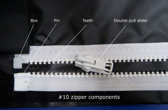 zipper-components
